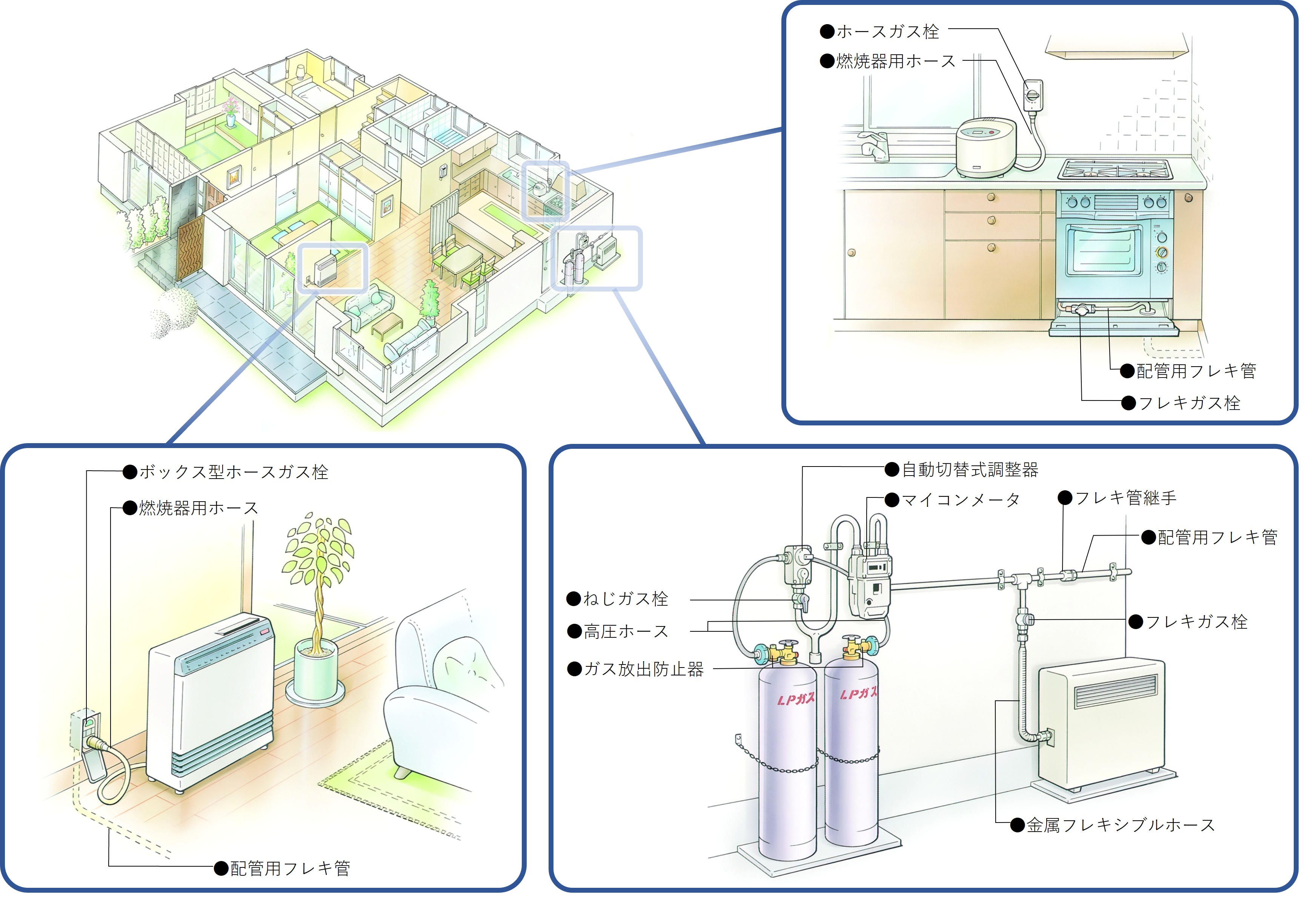 検査・認証業務 | 一般財団法人日本エルピーガス機器検査協会(LIA)